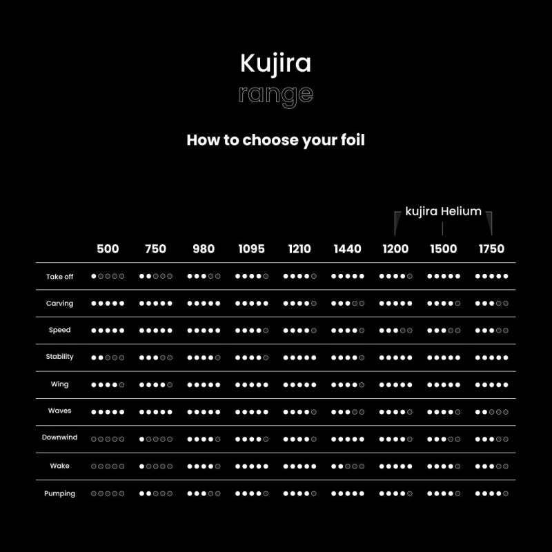 Kujira Helium Full Set