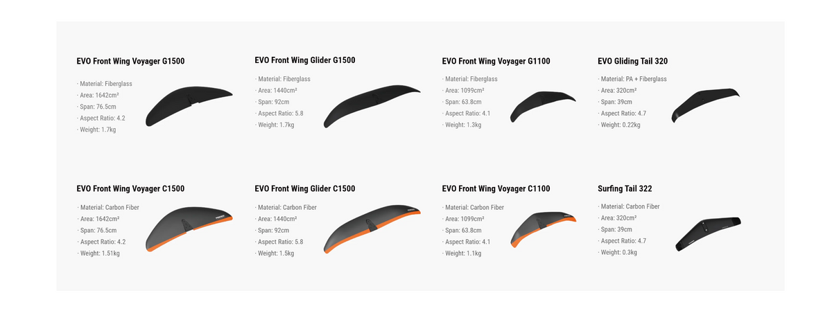 Waydoo EVO Wings – FutureMovement.Co